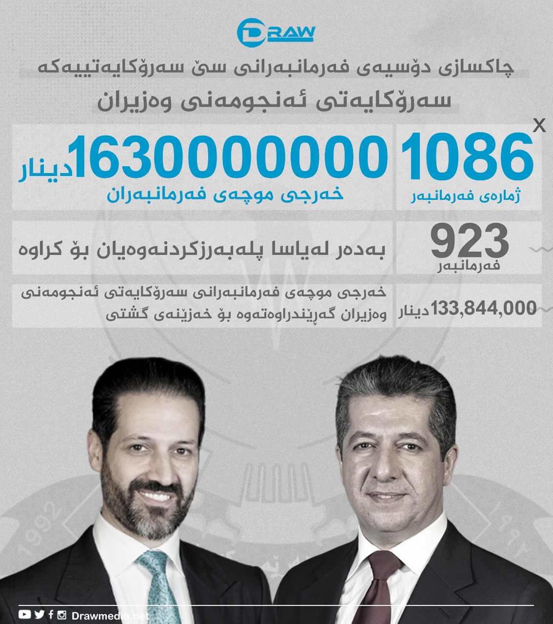 سەرۆكایەتی حكومەت لە یاسای چاكسازیدا 