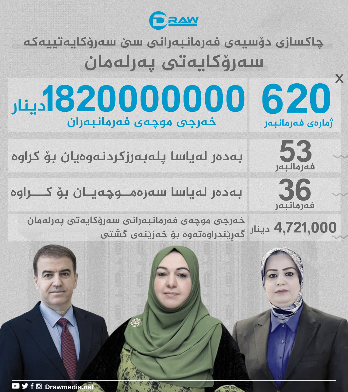 سەرۆكایەتی پەرلەمان لە یاسای چاكسازیدا