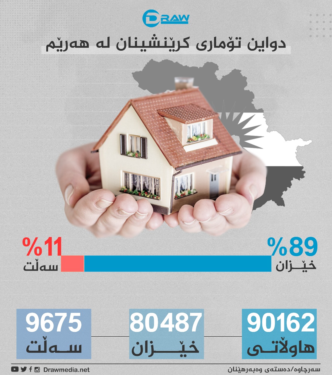 گرافیك: تۆماری كرێنشینان لە هەرێمی كوردستان 
