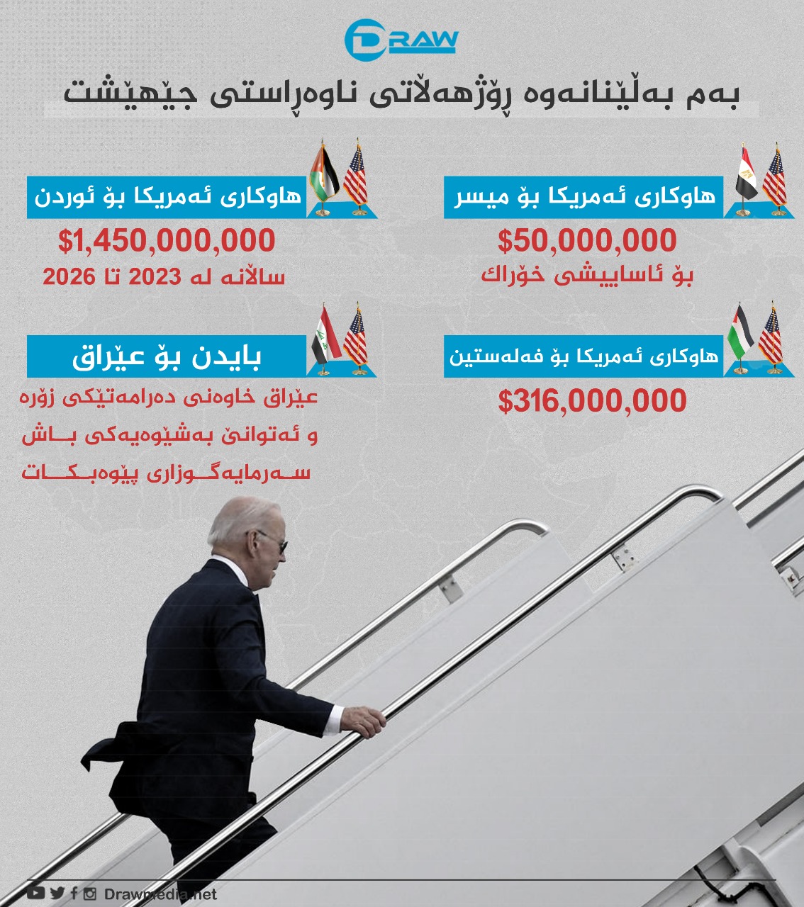 گرافیك: بایدن بەم بەڵێنانەوە رۆژهەڵاتی ناوەڕاستی بەجێهێشت 