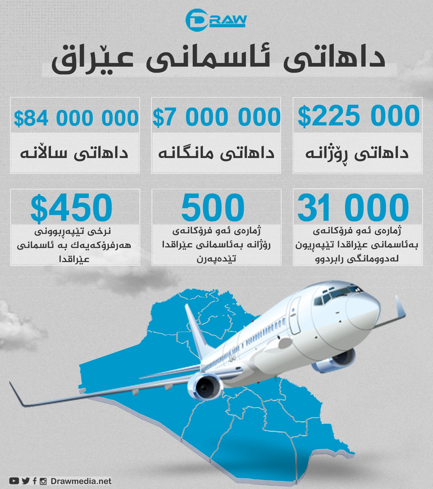 گرافیك: داهاتی ئاسمانی عێراق