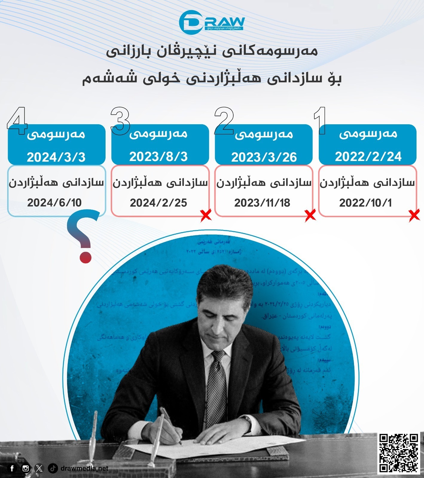 Draw Media / گرافیك: هه‌ڵبژاردنێك و چوار مه‌رسوم