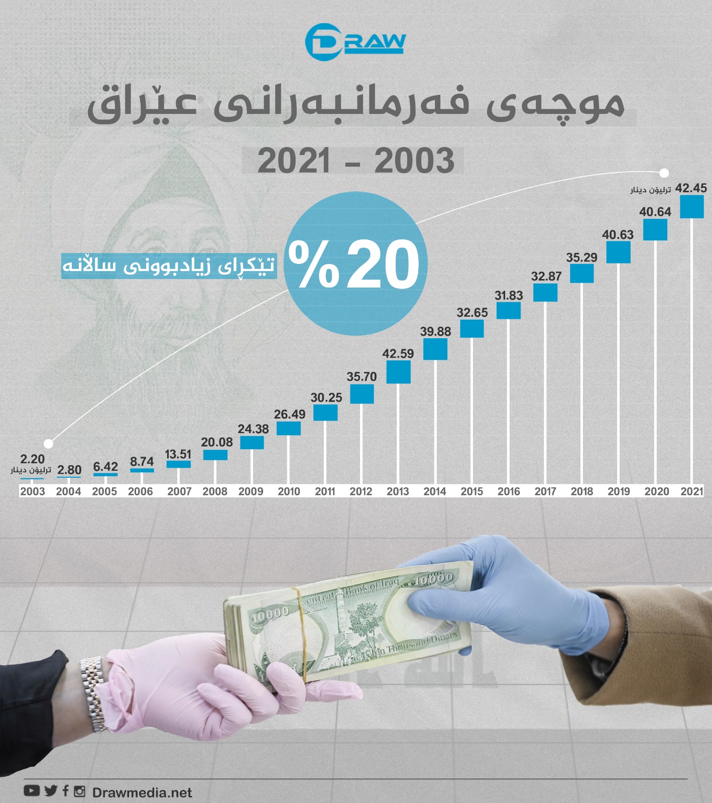 گرافیك: موچه‌ی فه‌رمانبه‌رانی عێراق