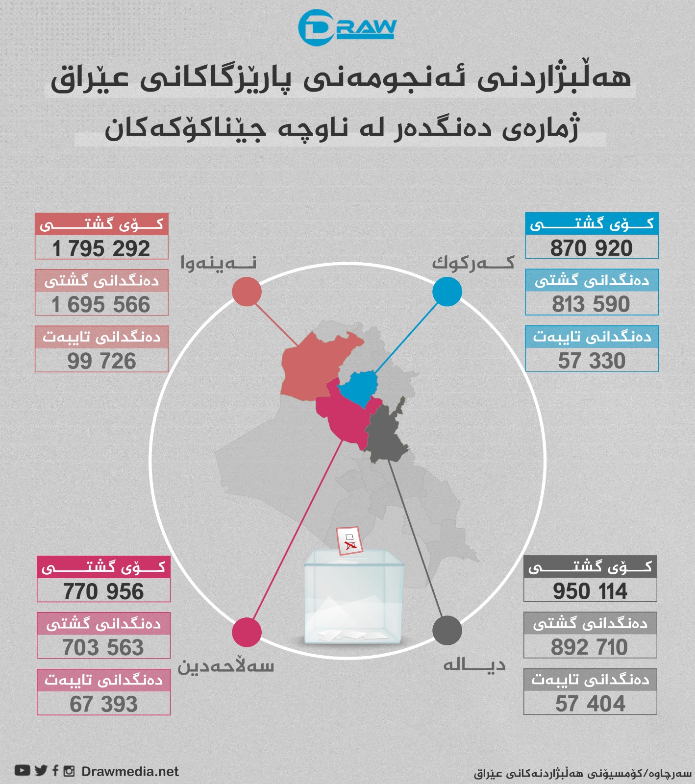 گرافیك: ژماره‌ی ده‌نگده‌ر له‌ناوچه‌ جێناكۆكه‌كان