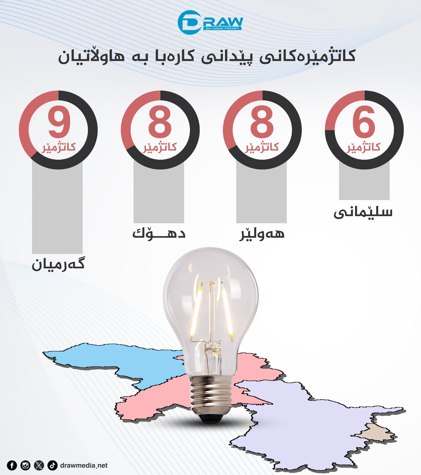 گرافیك: كاتژمێره‌كانی پێدانی كاره‌بای نیشتمانی 