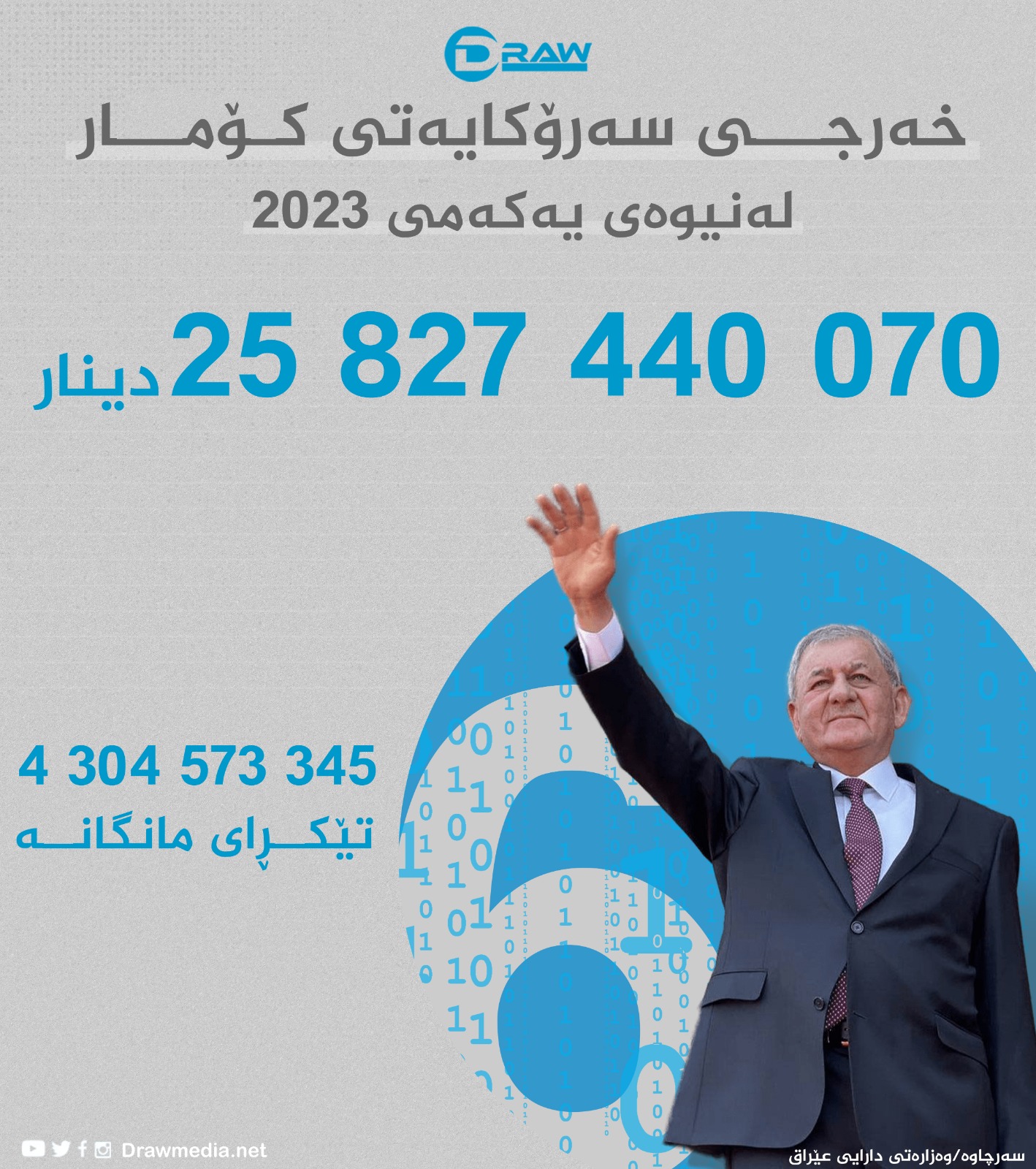 خەرجی سەرۆكایەتی كۆماری عێراق  