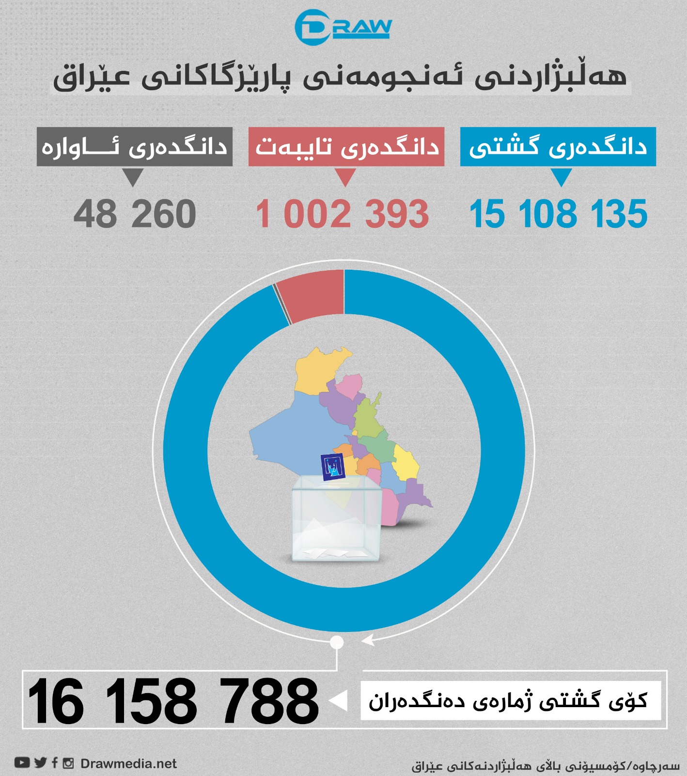 هەڵبژاردنی ئەنجومەنی پارێزگاكانی عێراق