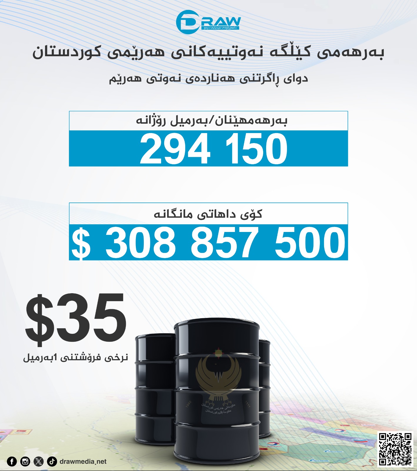  گرافیك: بەرهەمی كێڵگە نەوتییەكانی هەرێمی كوردستان