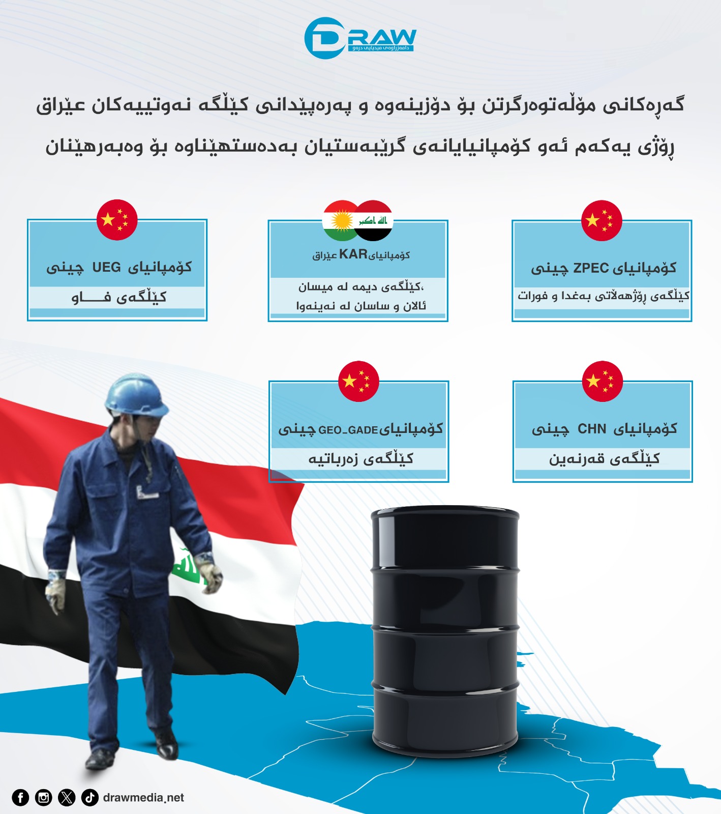  ئەو كۆمپانیایانەی وەبەرهێنان لە كێڵگە نەوتییەكانی عێراق دەكەن