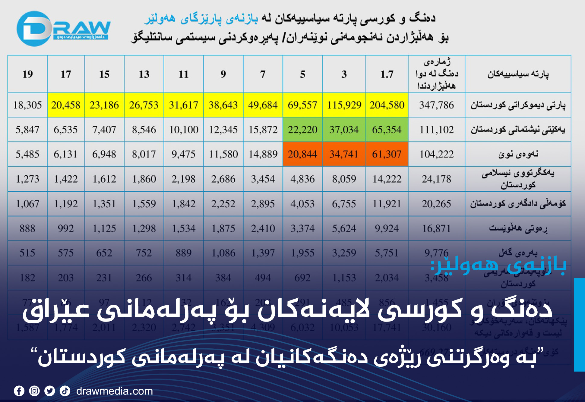 Draw Media Most Read