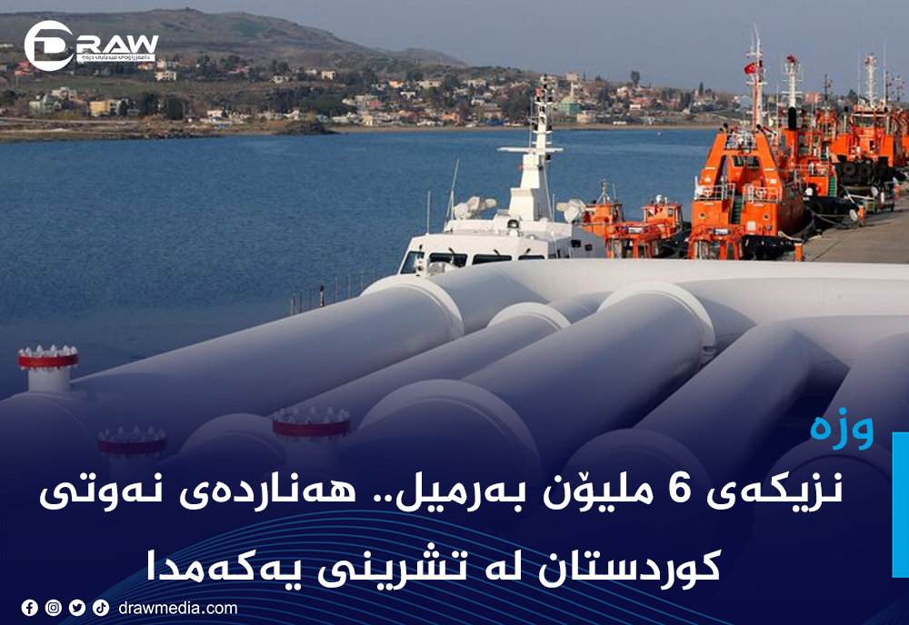 نزیكەی 6 ملیۆن بەرمیل.. هەناردەی نەوتی كوردستان لە تشرینی یەكەمدا