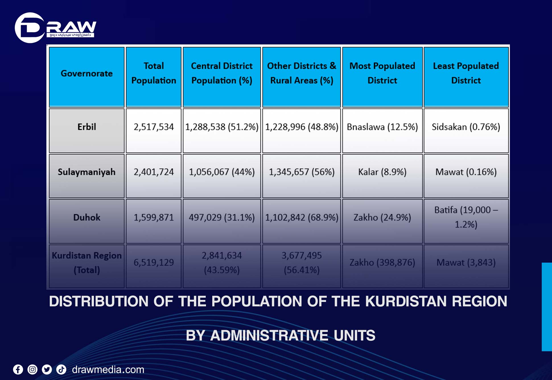 Draw Media Most Read