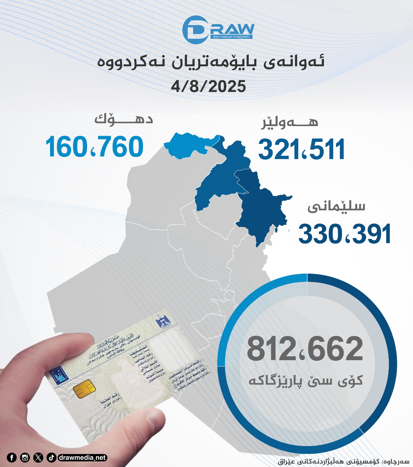 ئەوانەی بایۆمەتریان نەكردووە 