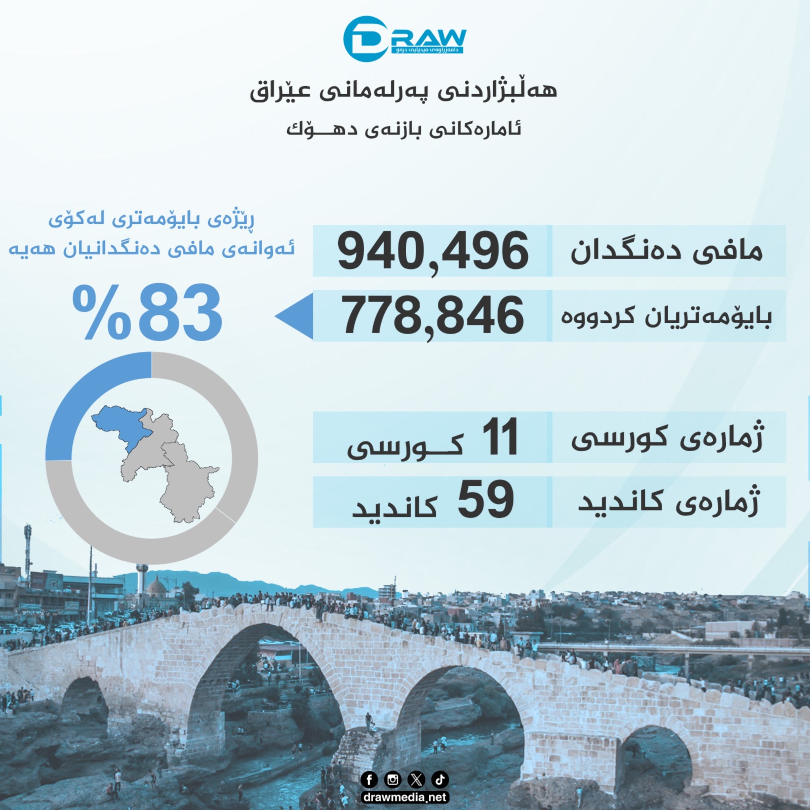 Draw Media Most Read