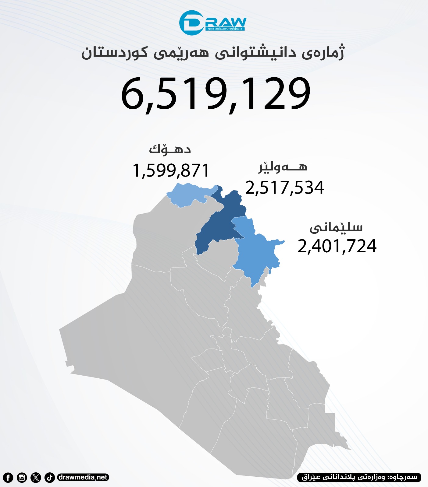 ژمارەی دانیشتوانی هەرێمی كوردستان 