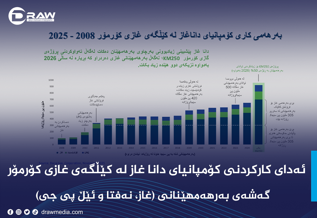 Draw Media Most Read