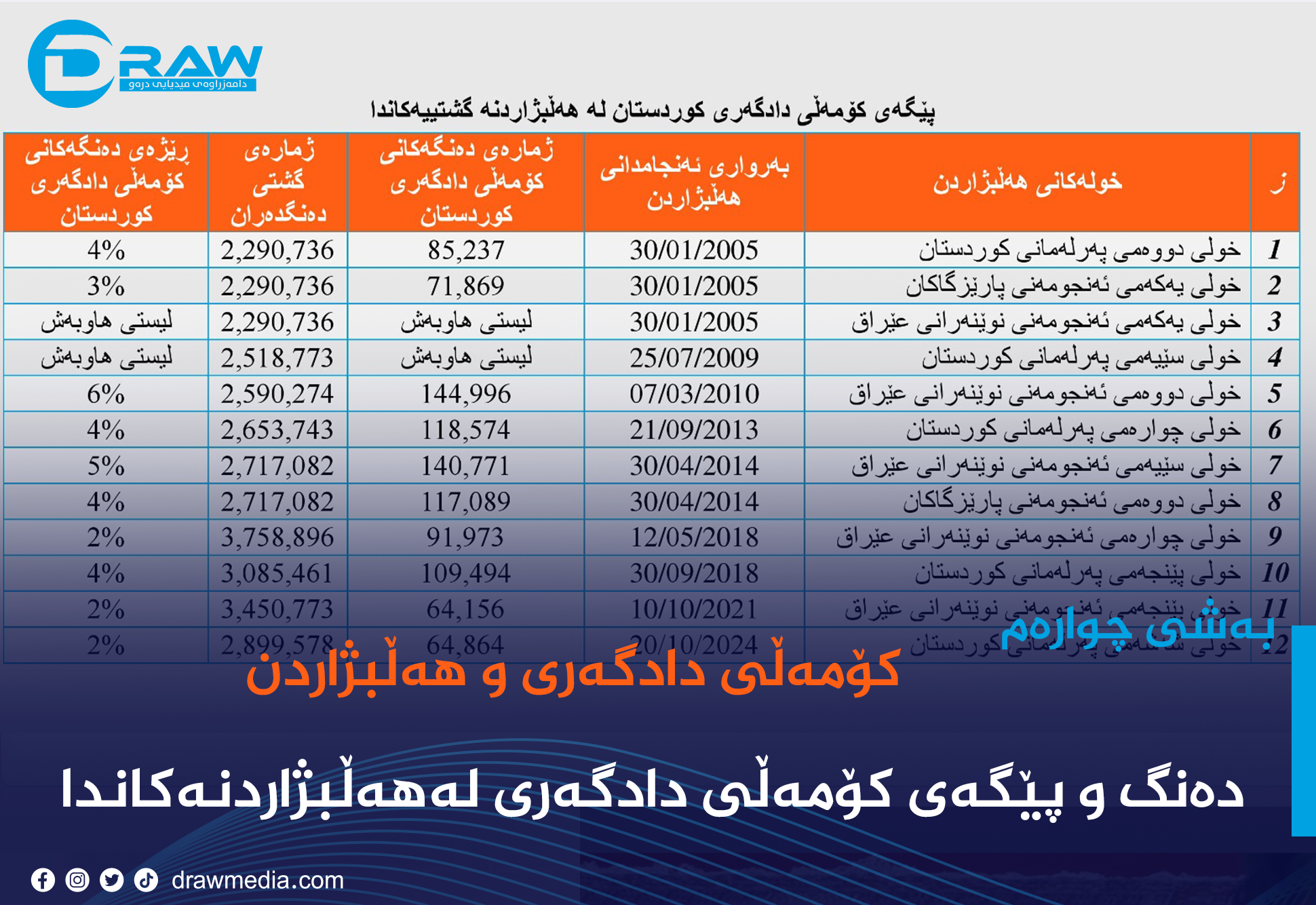 Draw Media Most Read