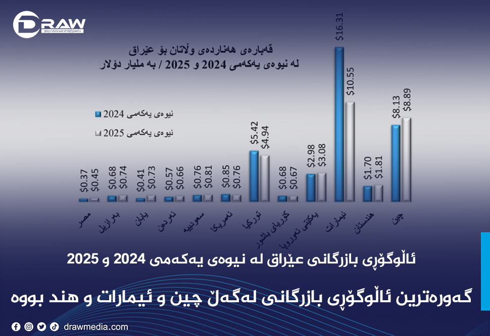 Draw Media Most Read