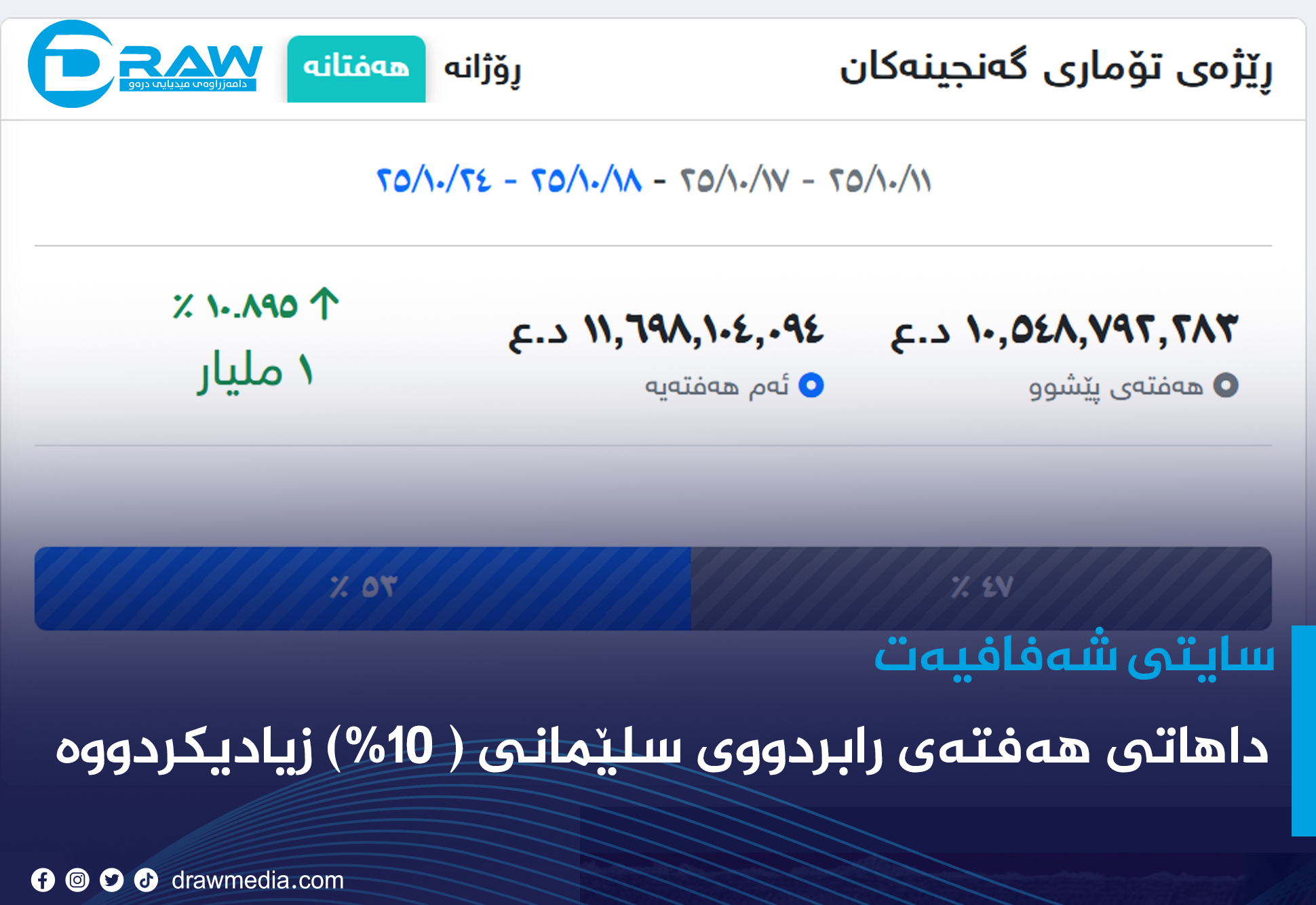 Draw Media Most Read