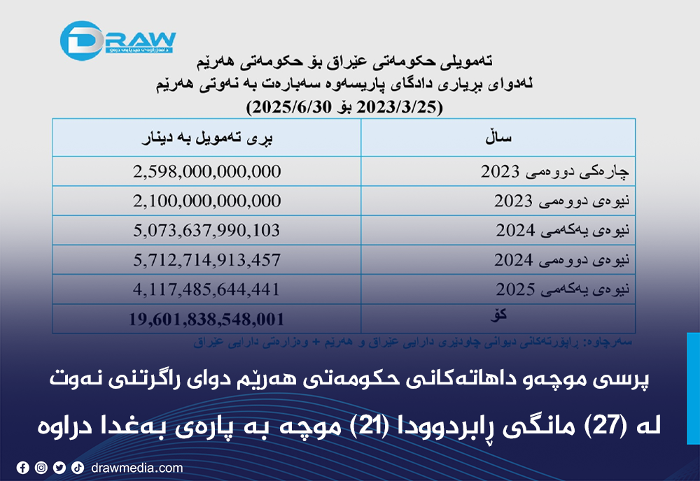 Draw Media Most Read