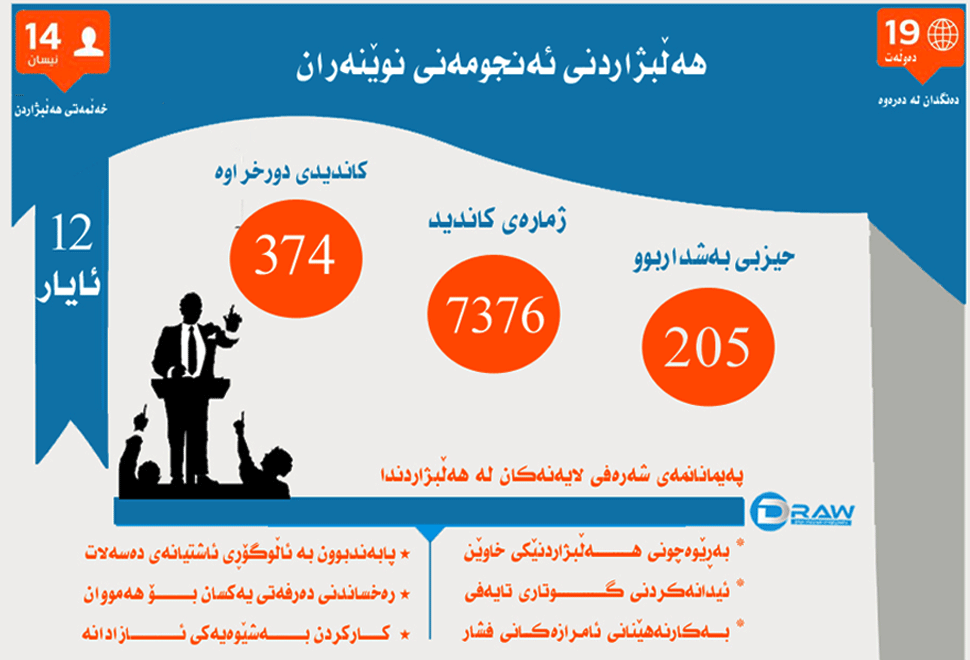 هەڵبژاردنی ئەنجومەنی نوێنەرانی عێراق