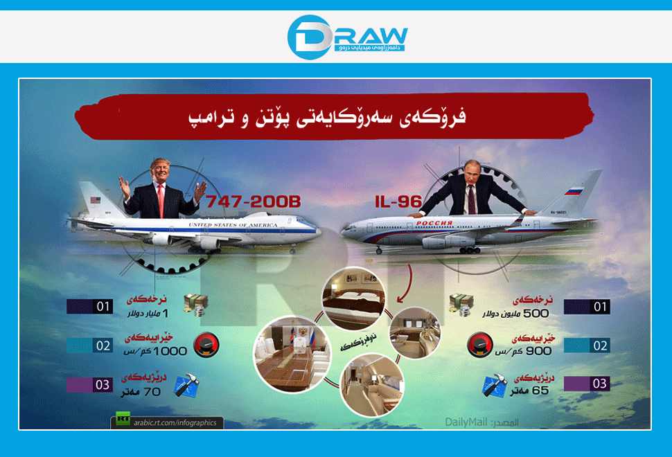 كام فڕۆکەی سەرۆكایەتییە باشترە؟ 