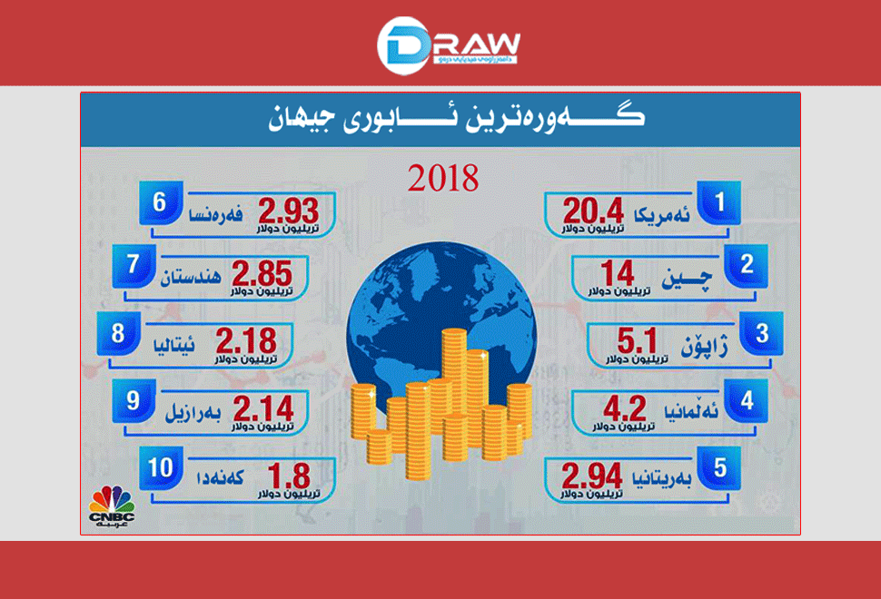 گەورەترین ئابوری جیهان بۆ 2018 
