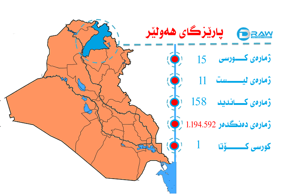 پارێزگای هەولێر لە هەڵبژاردنی 12ی ئایاردا 