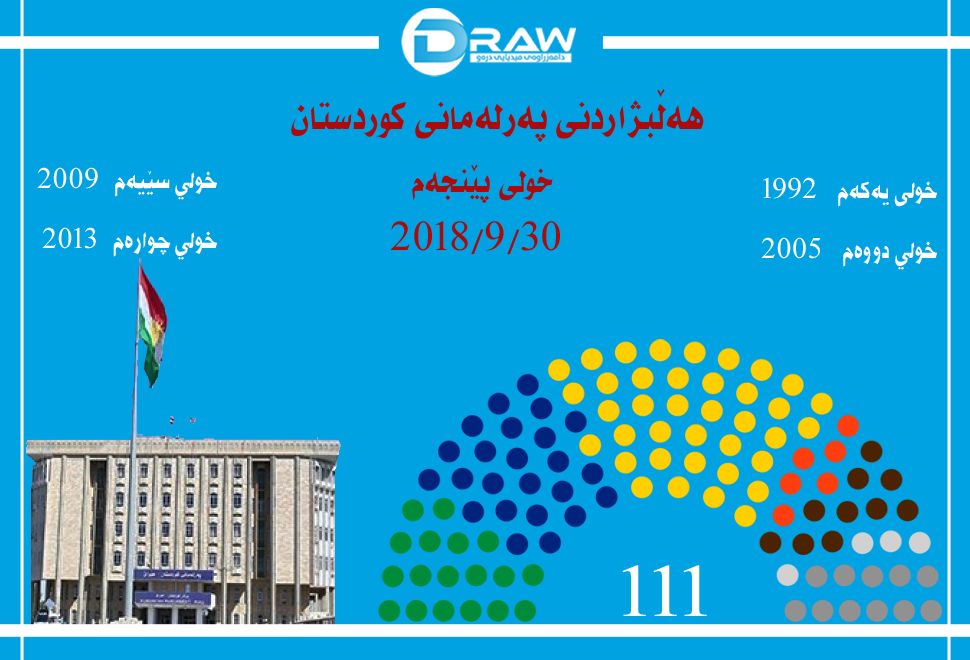 هەڵبژاردنی خولی پێنجەمی پەرلەمانی كوردستان 