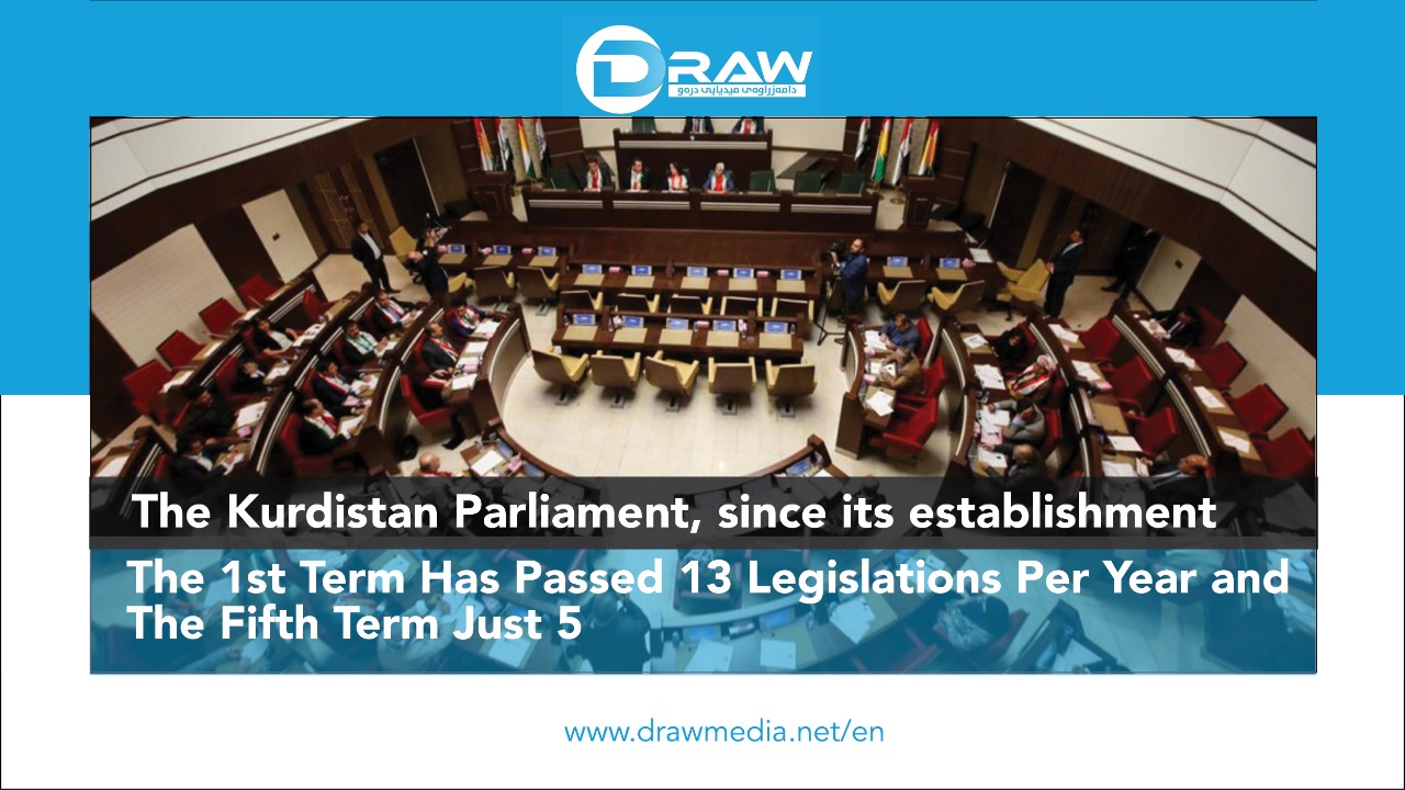 DrawMedia.net / The Kurdistan Parliament, since its establishment&nbsp;