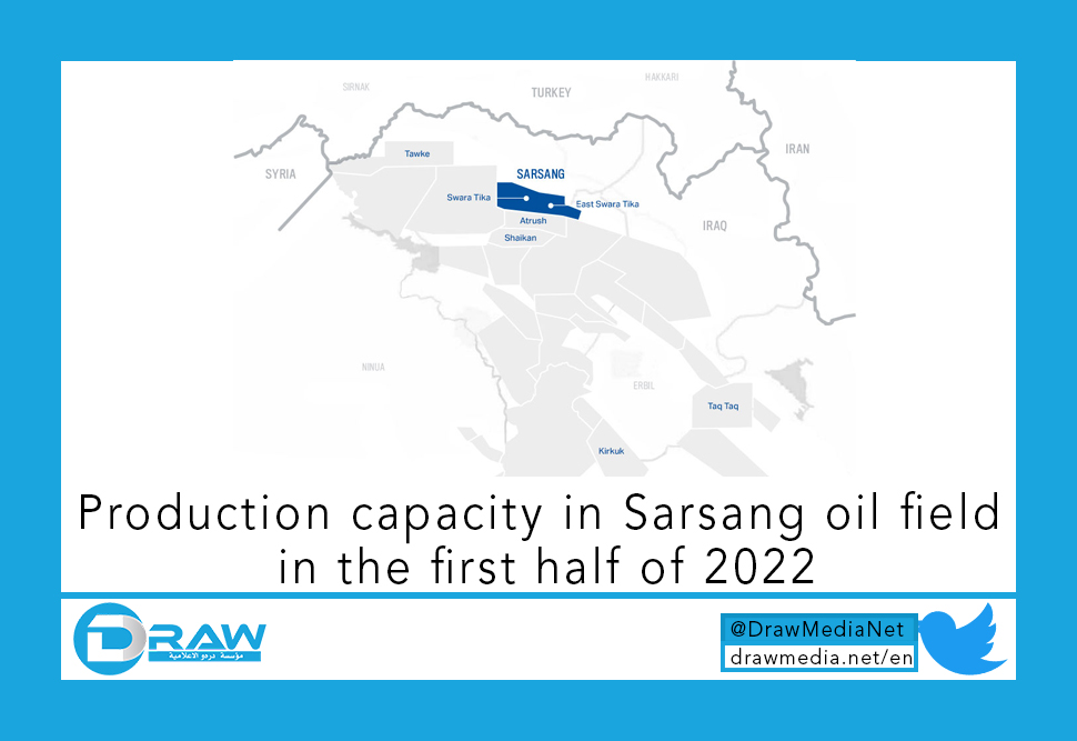 DrawMedia.net / Production capacity in Sarsang oil field in the first half of 2022