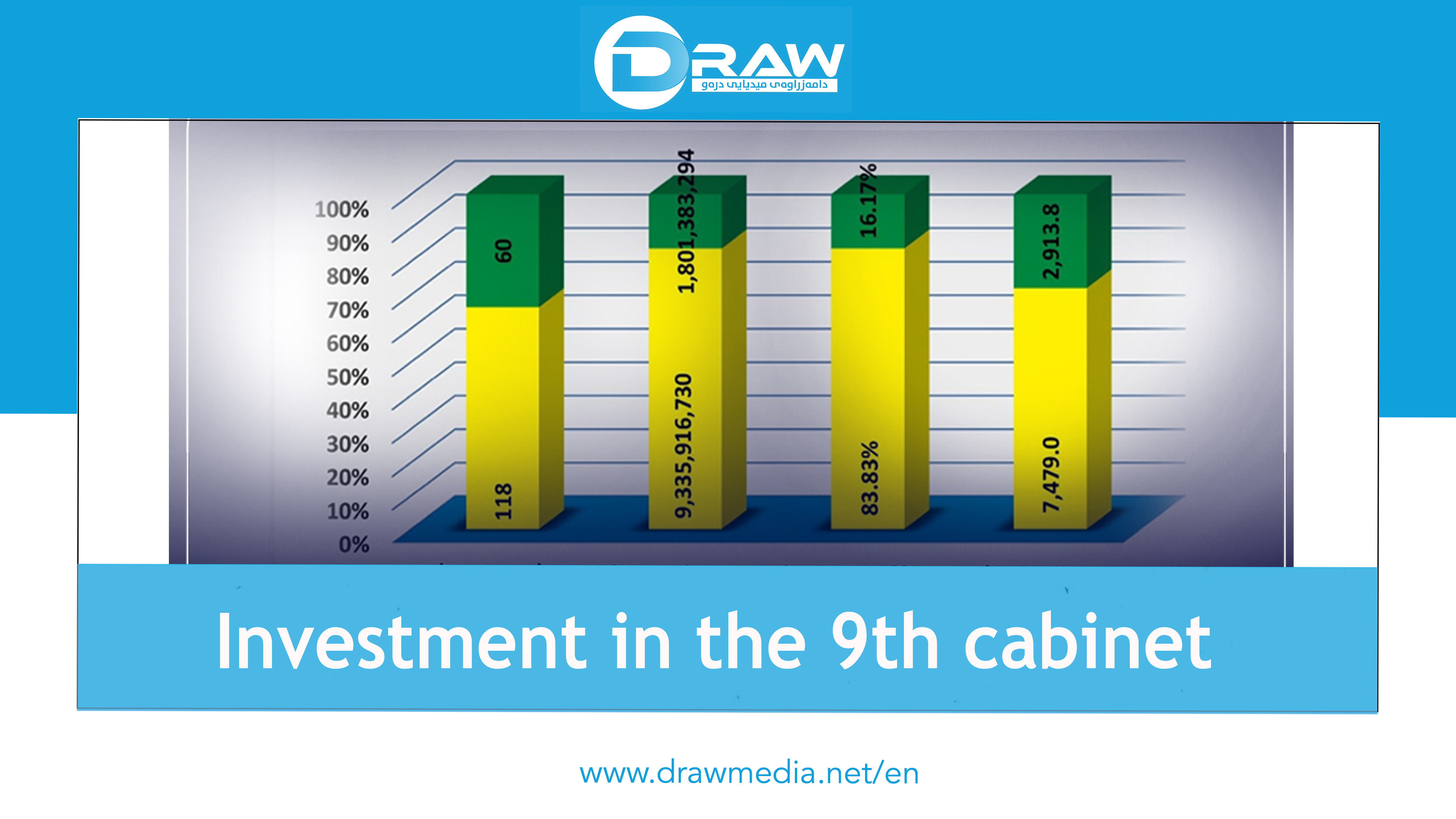 DrawMedia.net / Investment in the 9th cabinet