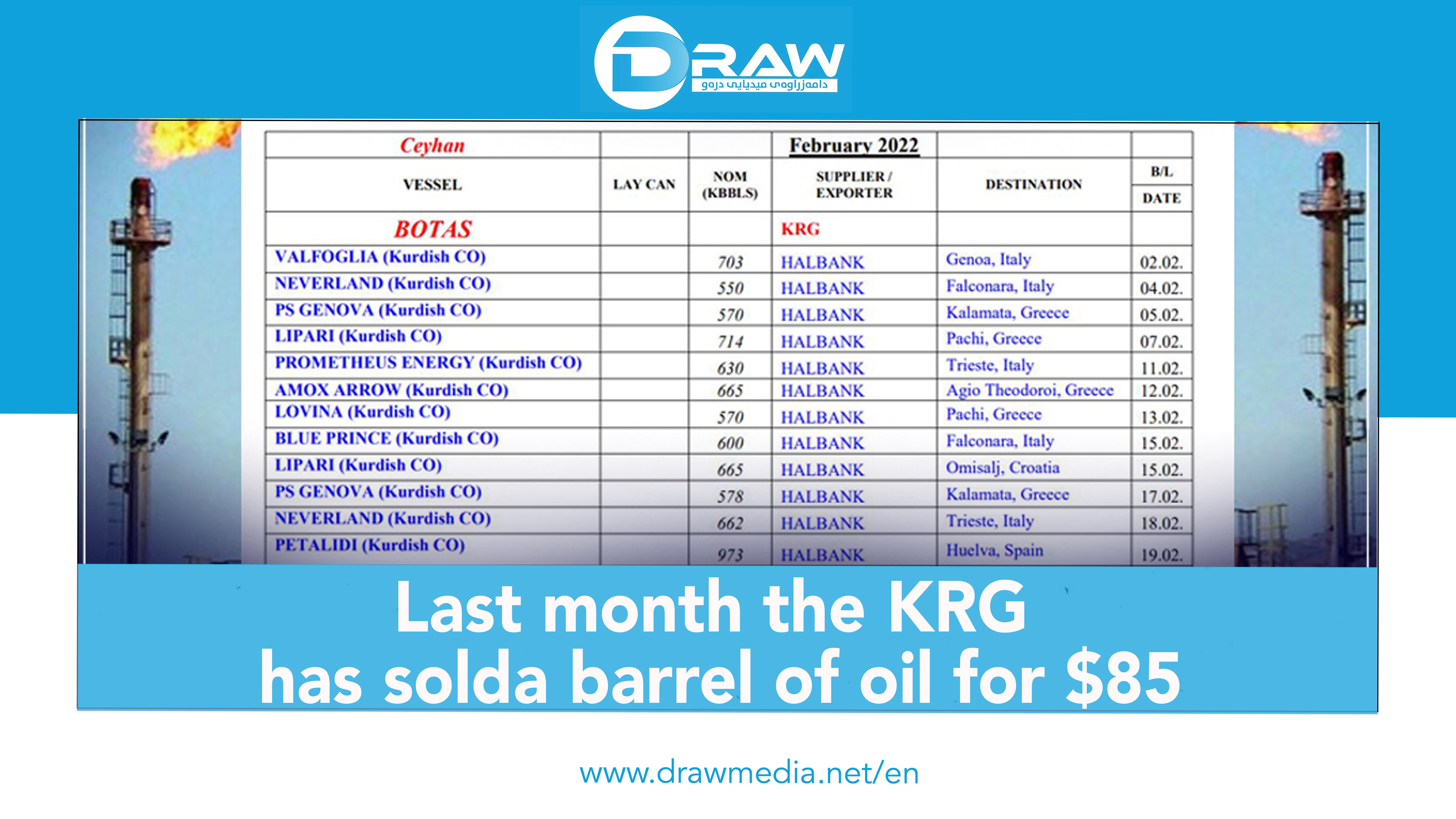 DrawMedia.net / Last Month the KRG Has Sold a Barrel of Oil for $85