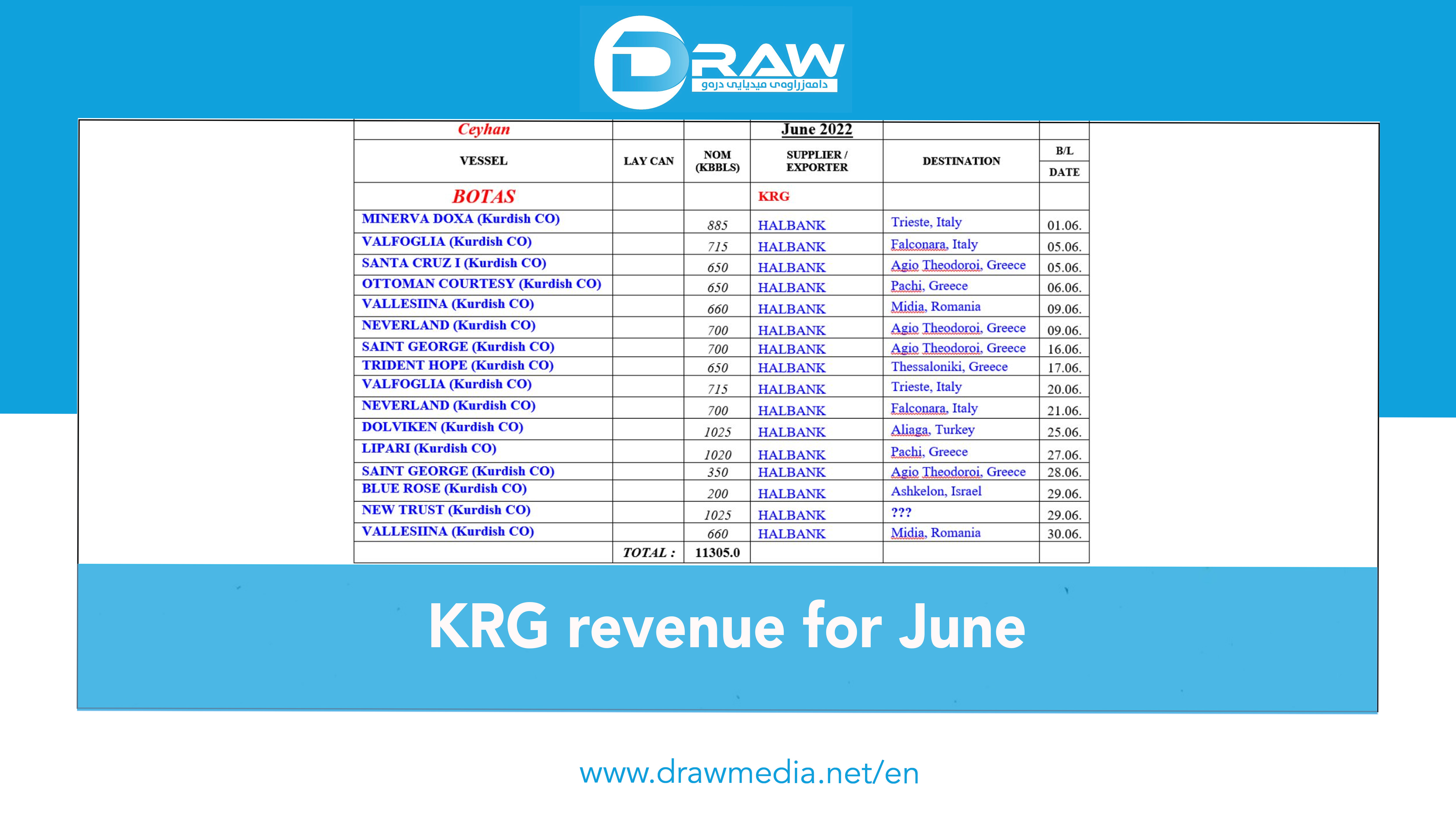 DrawMedia.net / KRG revenue for June