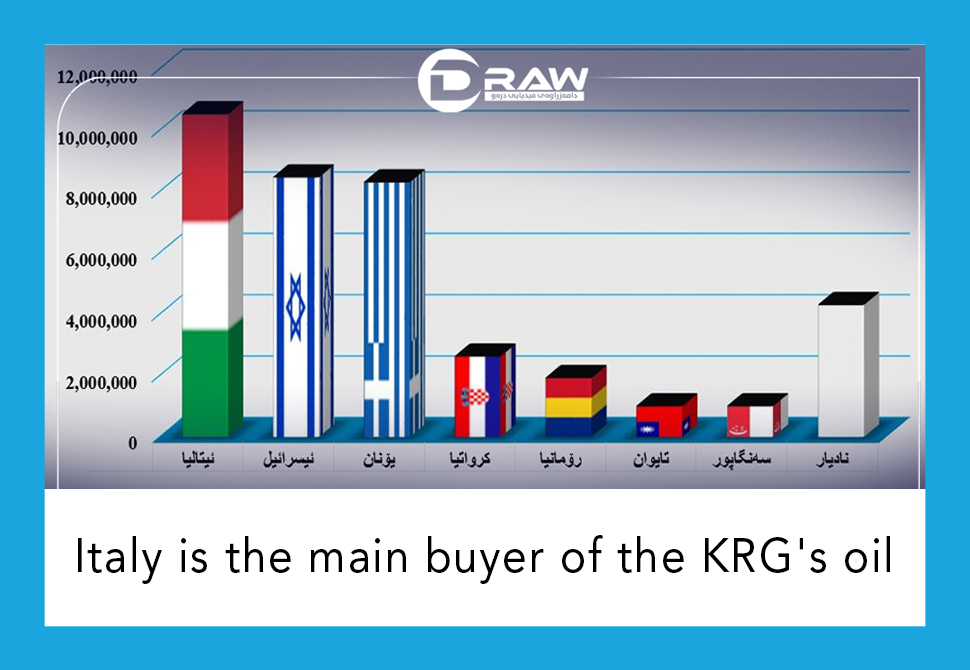 DrawMedia.net / Italy is the main buyer of the KRG's oil