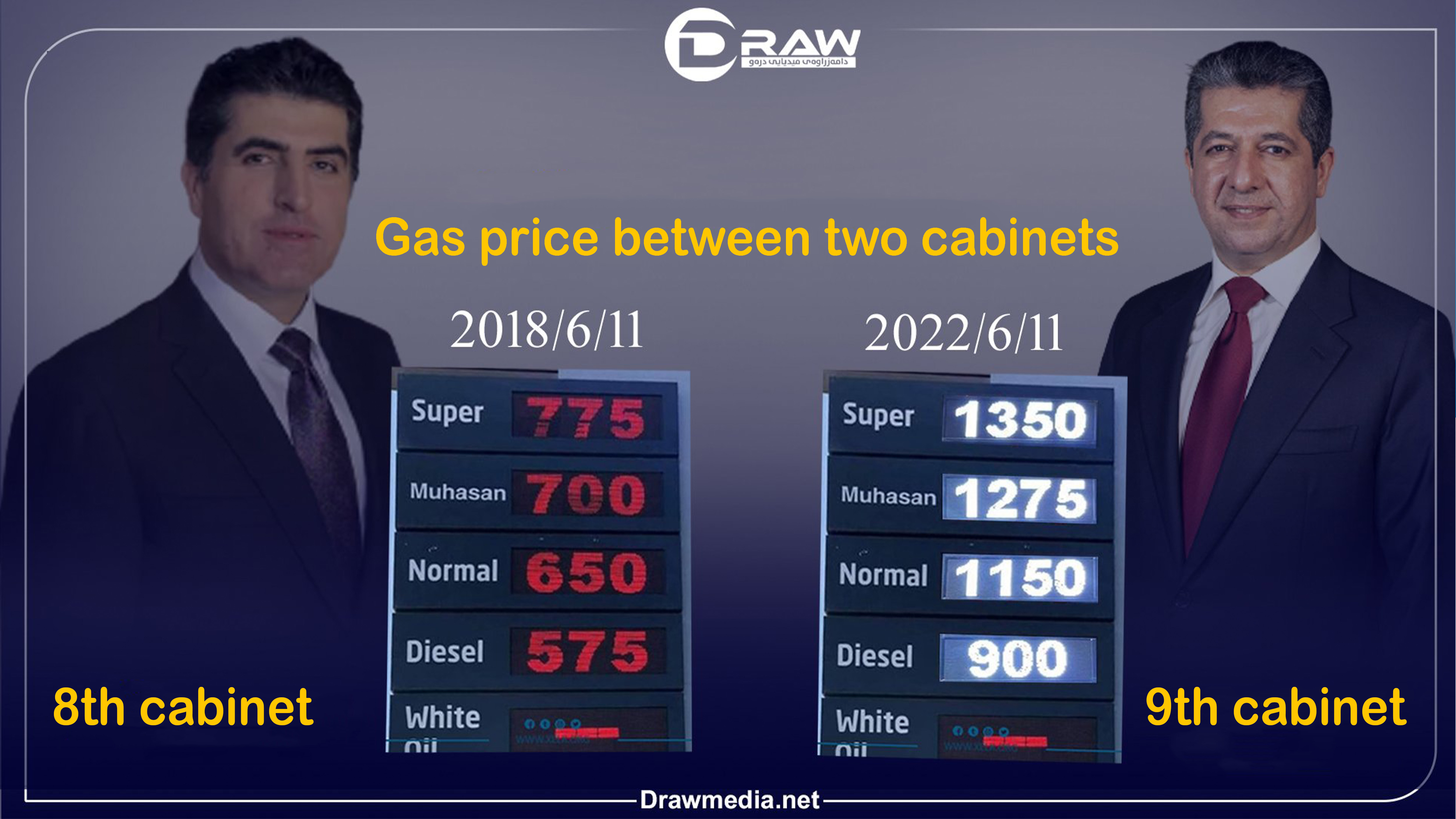 DrawMedia.net / Gas price between two cabinets
