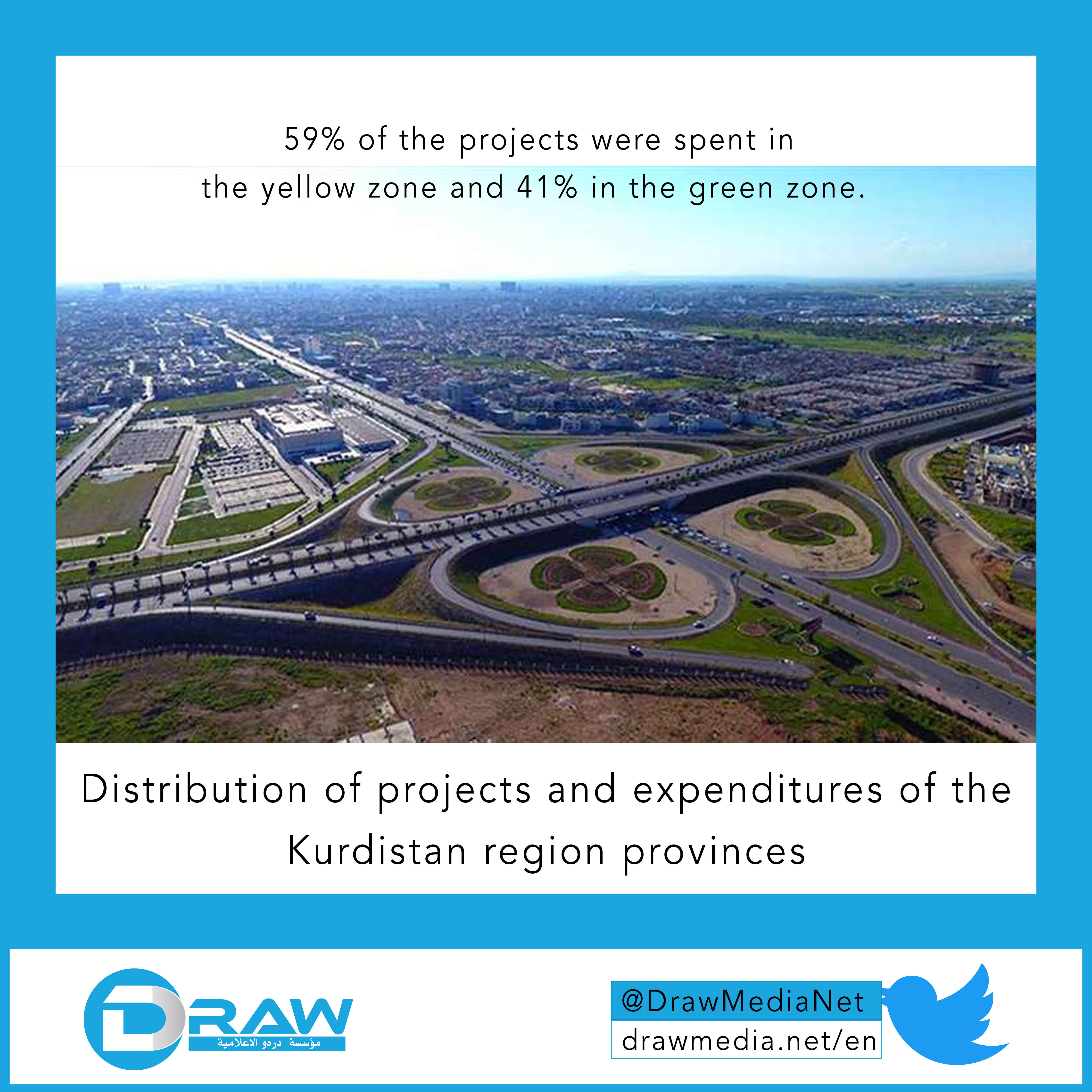 DrawMedia.net / Distribution of projects and expenditures of the Kurdistan region provinces