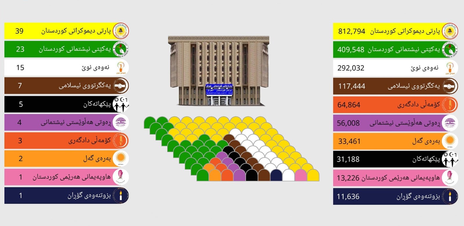 DrawMedia.net / Kurdistan Parliament failed to elect its leadership due to lack of quorum