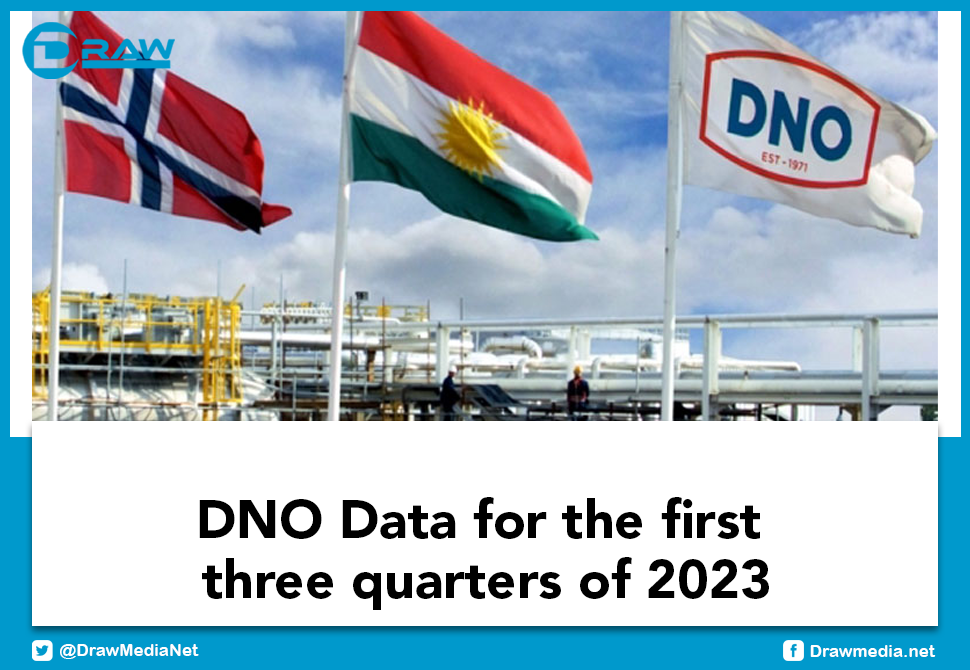 DrawMedia.net / DNO Data for the first three quarters of 2023