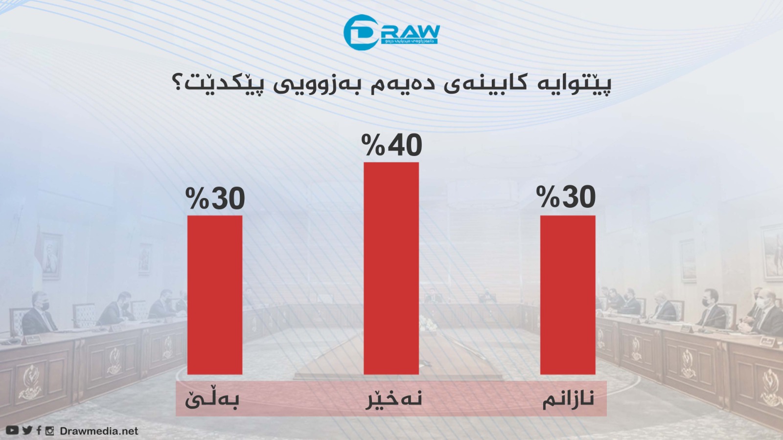 DrawMedia.net / Draw Media poll, after the selection process