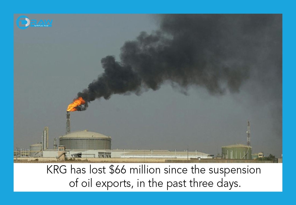DrawMedia.net / KRG has lost $66 million since the suspension of oil exports, in the past three days