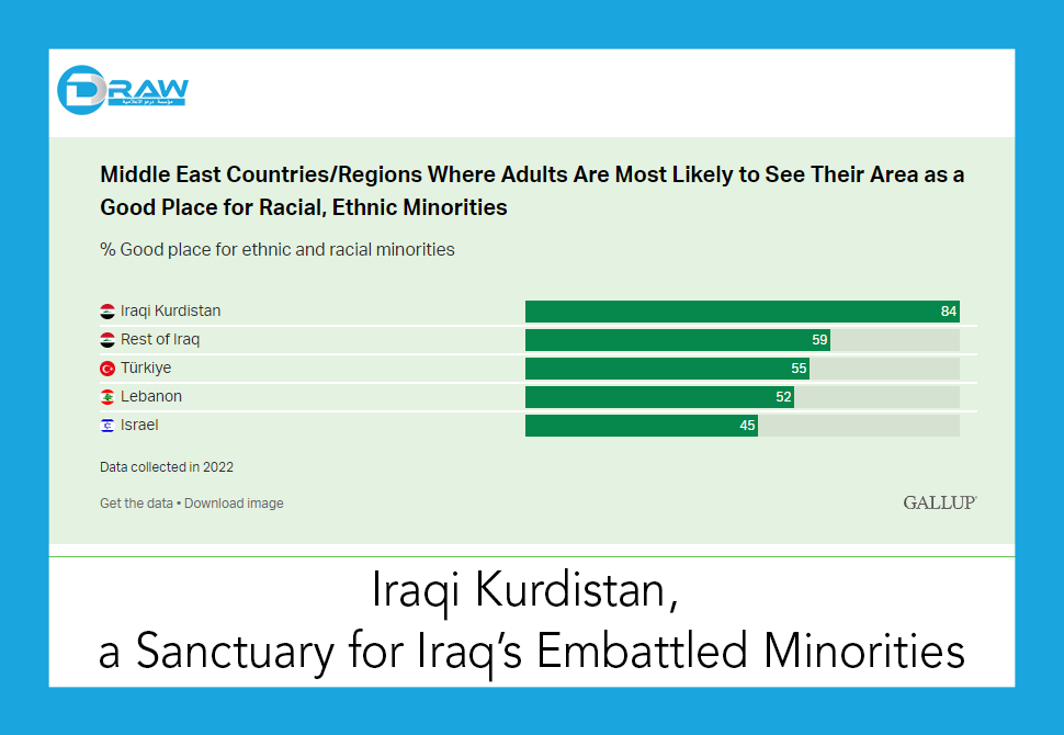 DrawMedia.net / Life in Kurdistan: A Tale of Two Wars