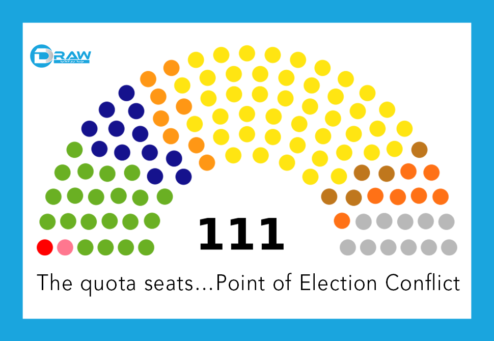 DrawMedia.net / The quota seats&hellip;Point of Election Conflict