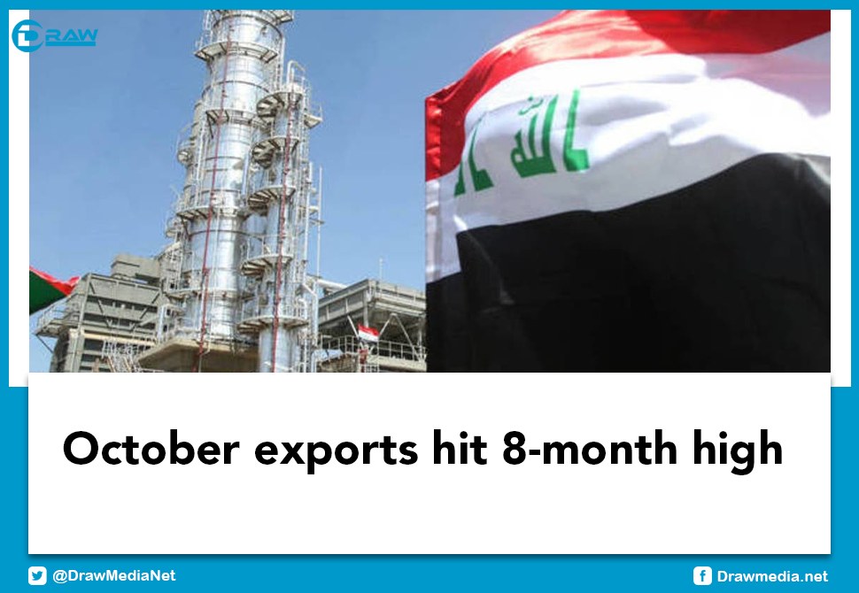DrawMedia.net / October exports hit 8-month high