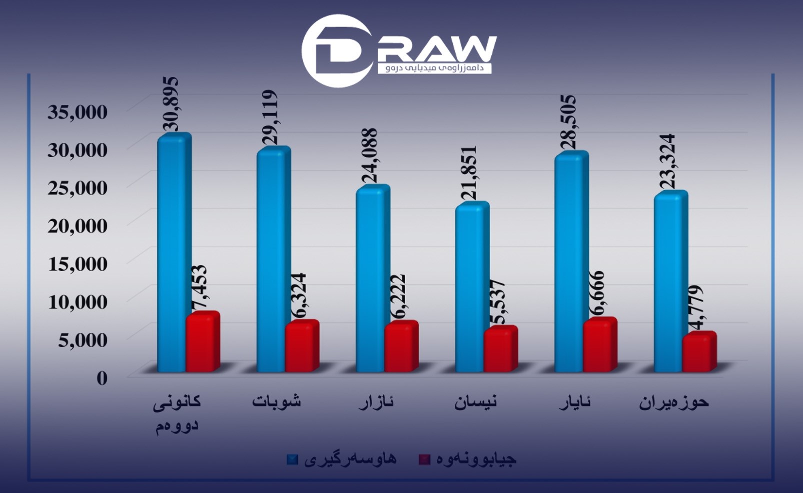 DrawMedia.net / Marriage and divorce in Iraq