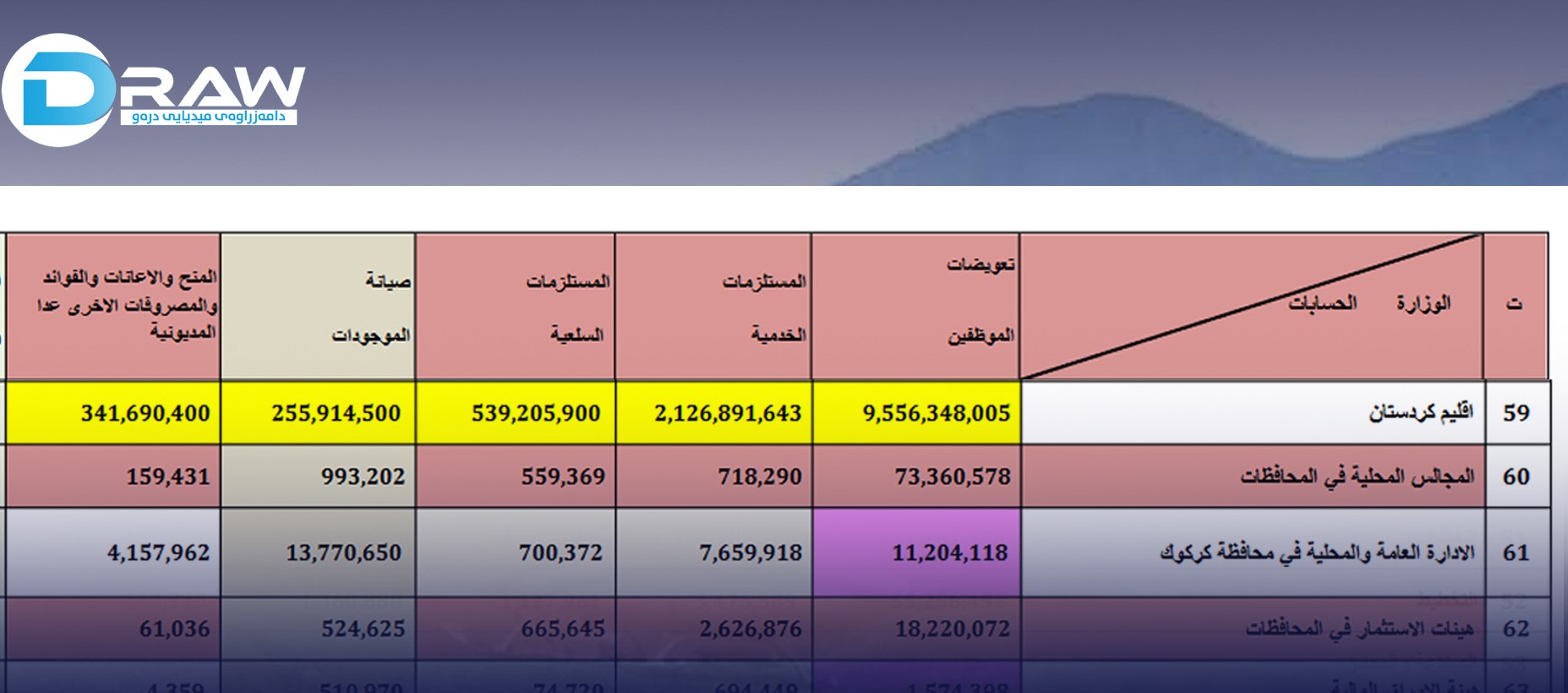 DrawMedia.net / Eleven trillion&nbsp;dinars for salaries