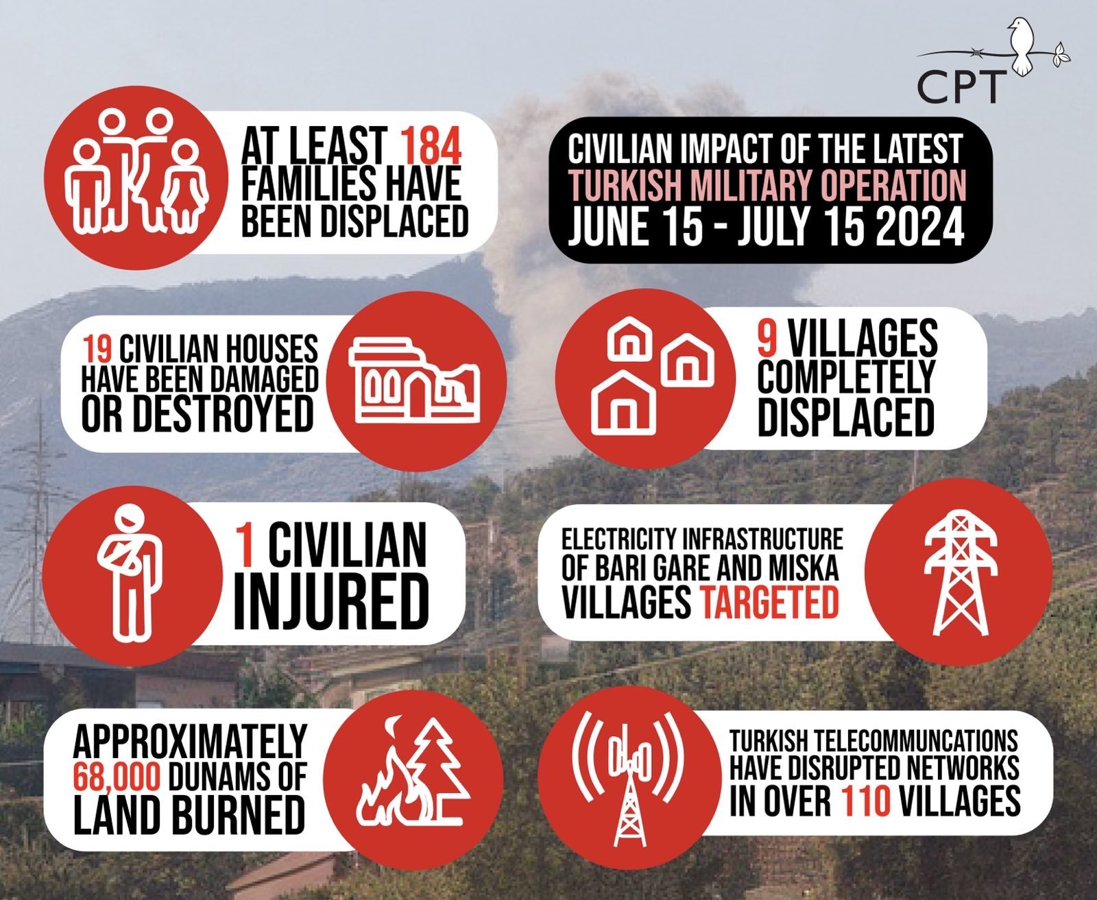 DrawMedia.net / Total Civilian Impact by the Latest Turkish Military Operation: June 15 - July 15 2024&nbsp;