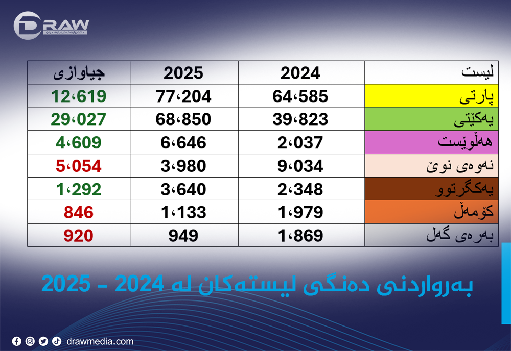 Draw Media Most Read
