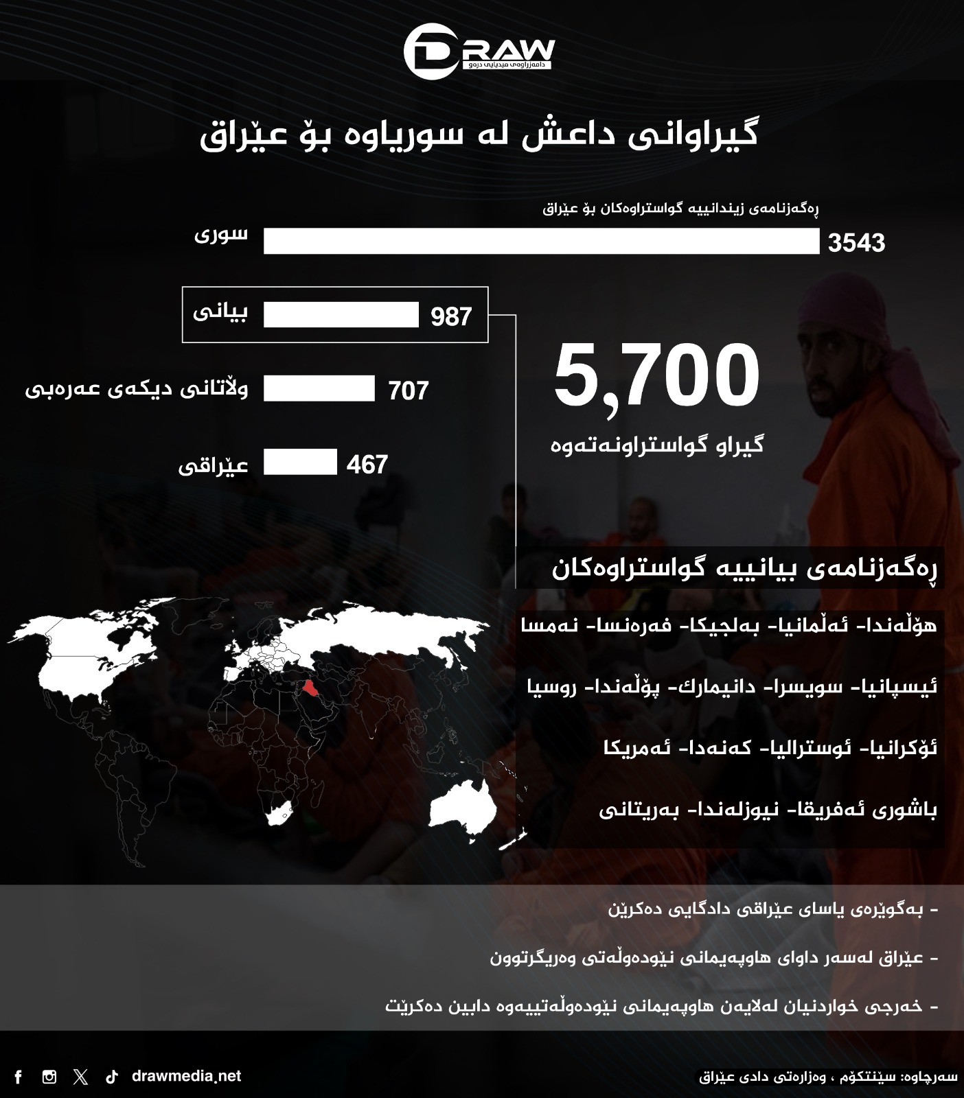 گرافیك: گیراوانی داعش لە سوریاوە بۆ عێراق