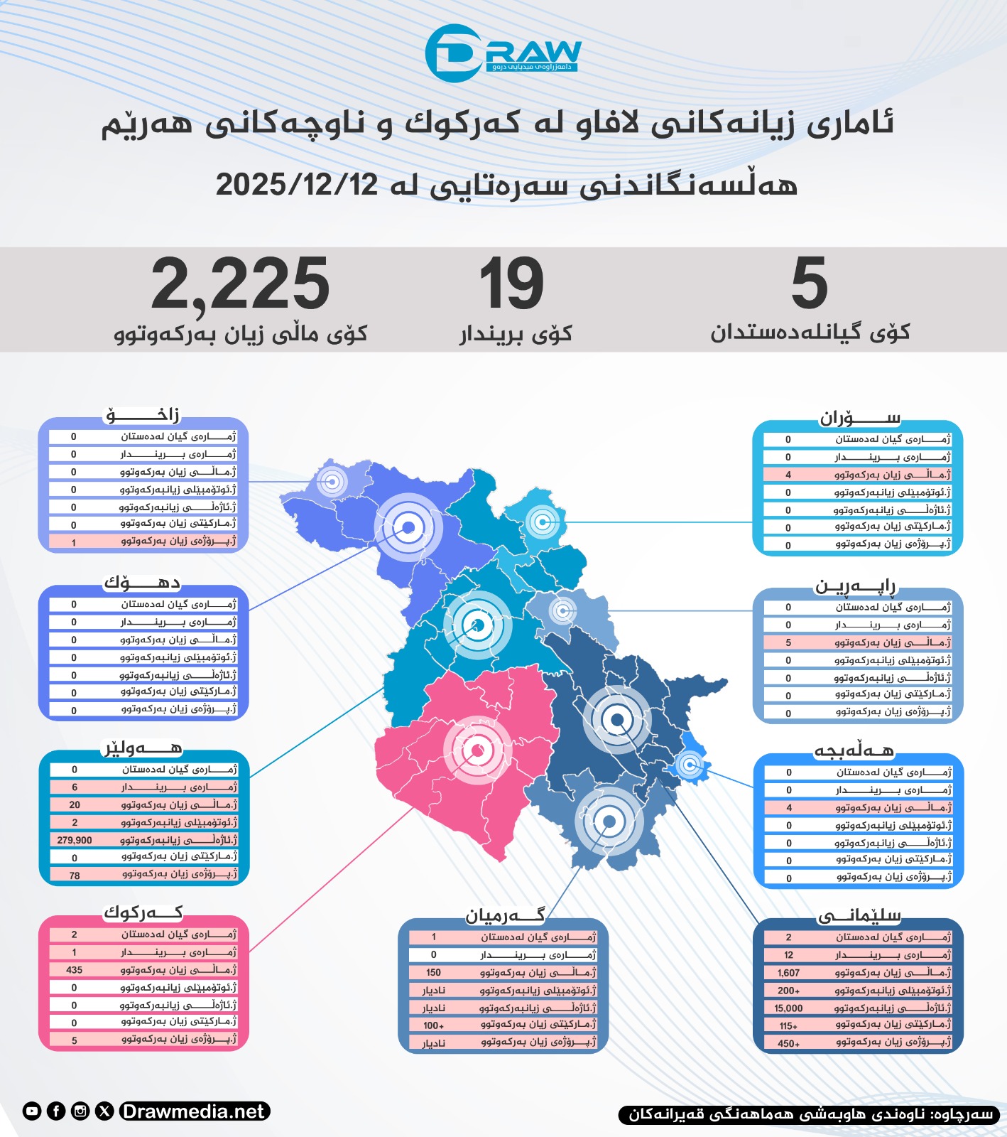 گرافیك: زیانەكانی لافاو لە ناوچە جیاجیاكانی كوردستان